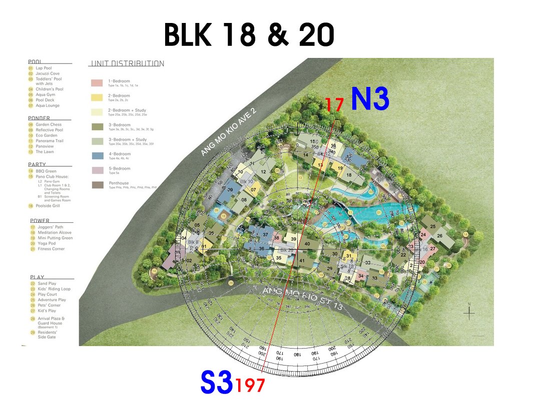 Feng Shui of The Panorama in Ang Mo Kio - Which units are less unlucky today?