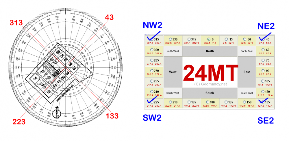 Flying Star Feng Shui.png