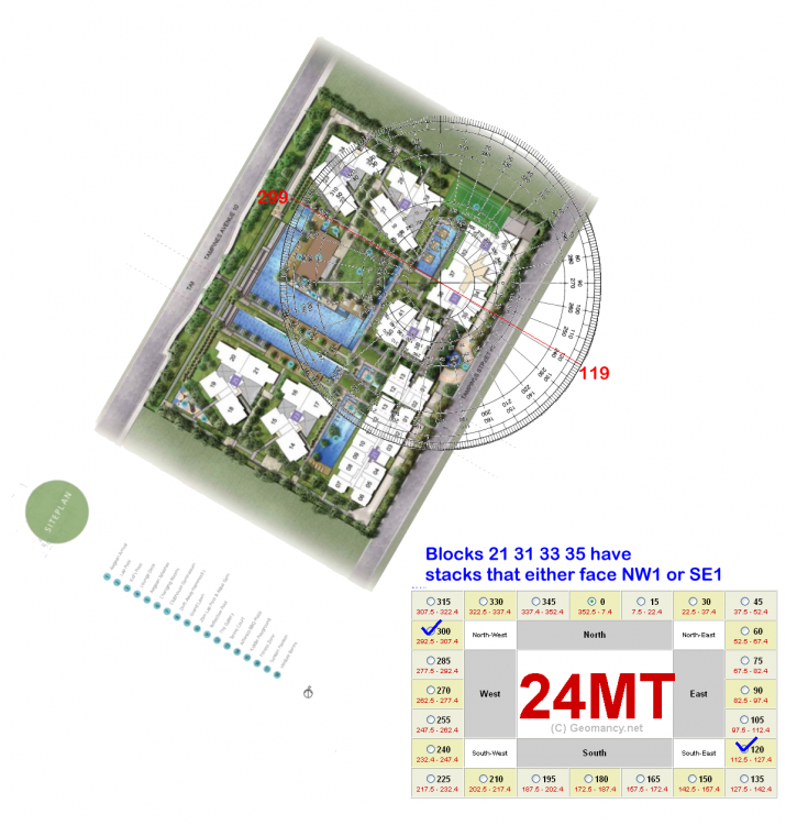 The-Santorini-Site-Plan FLYING STARS4.png