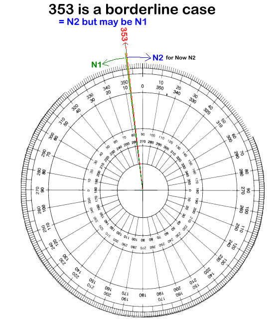 borderline case N2 or N1 facing.png