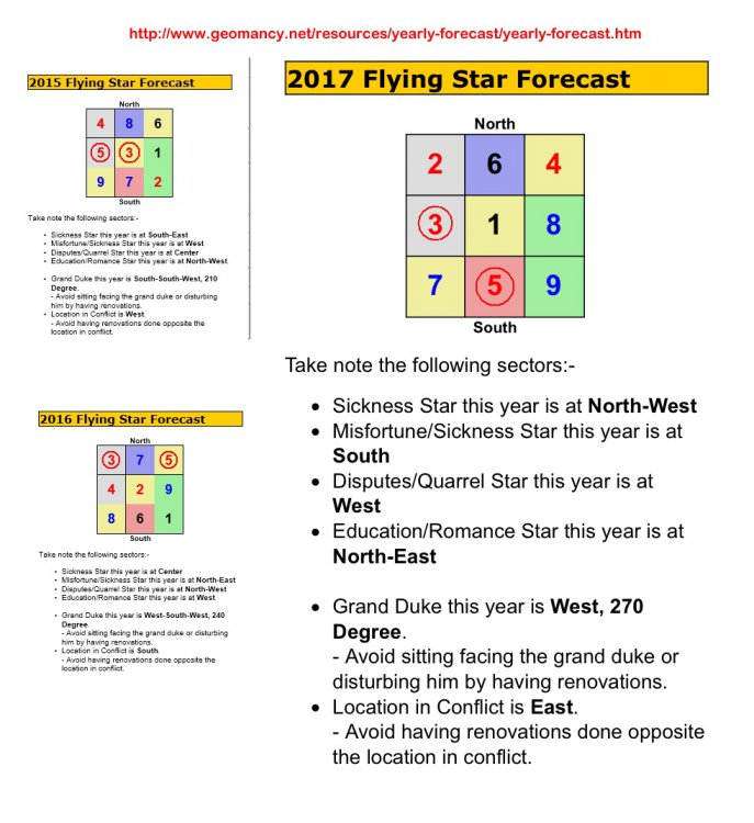 2015 2016 2017 flying stars.png
