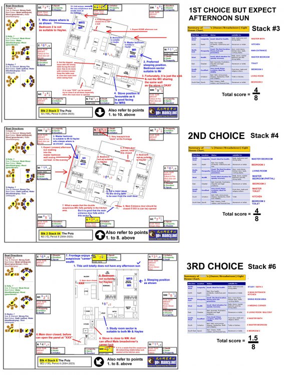 BY RANKING OF 3 STACKS.png