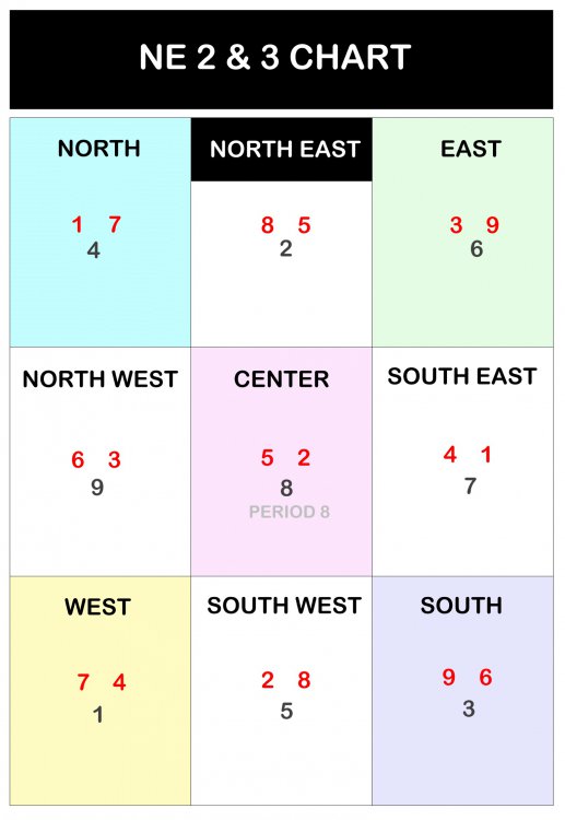 9 GRID TEMPLATE P8 NE 2 N 3 A.gif