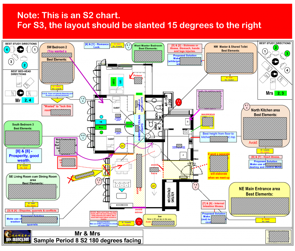 P8 S2 180 SAMPLE chart.png