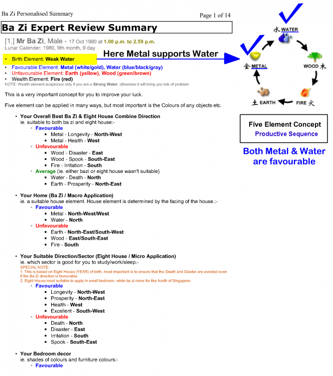 Mr Ba Zi is a weak water person.png