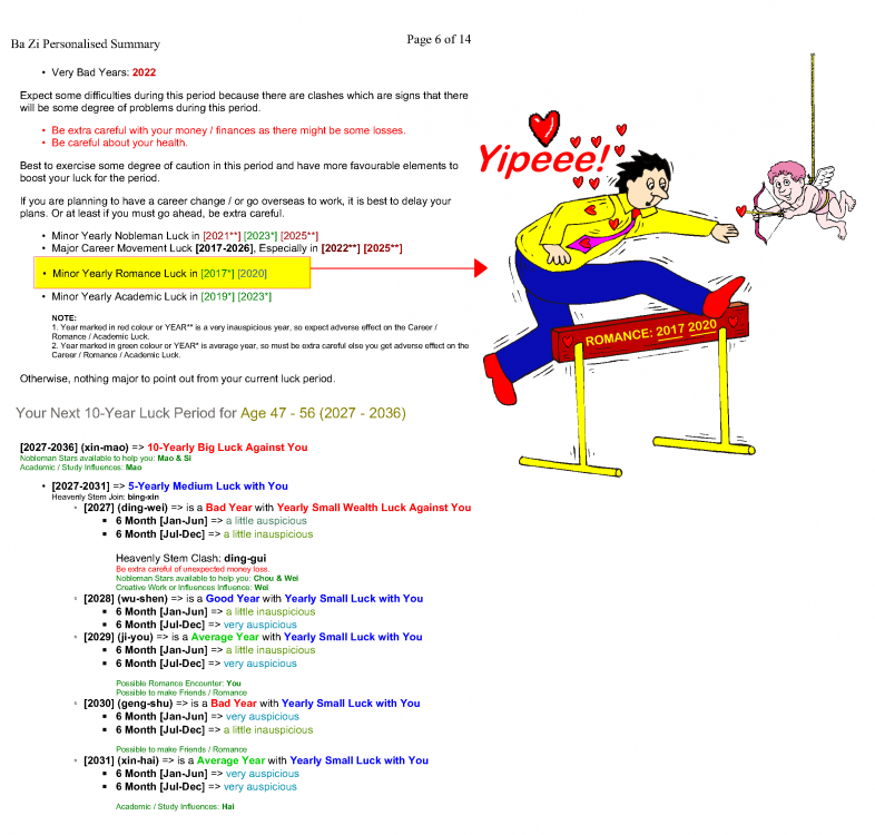 Mr Ba Zi and romance luck.png