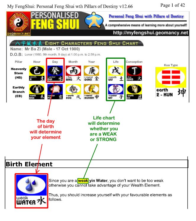 Mr Ba Zi and why he is a weak water person.png