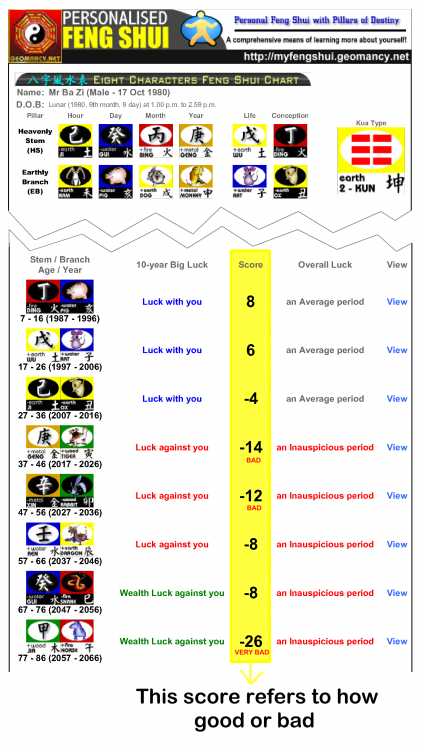 Mr Ba Zi and overall luck.png