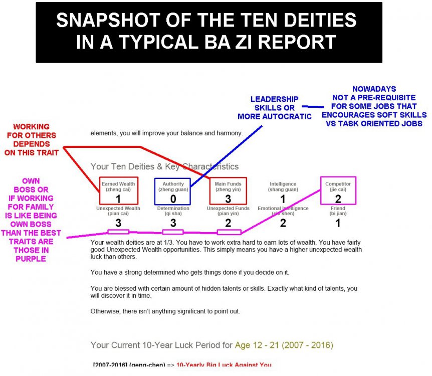 Typical ba zi ten deities n characteristics.jpg