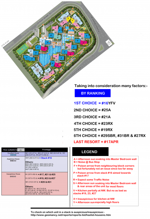 BY RANKING THE CRITERION.png