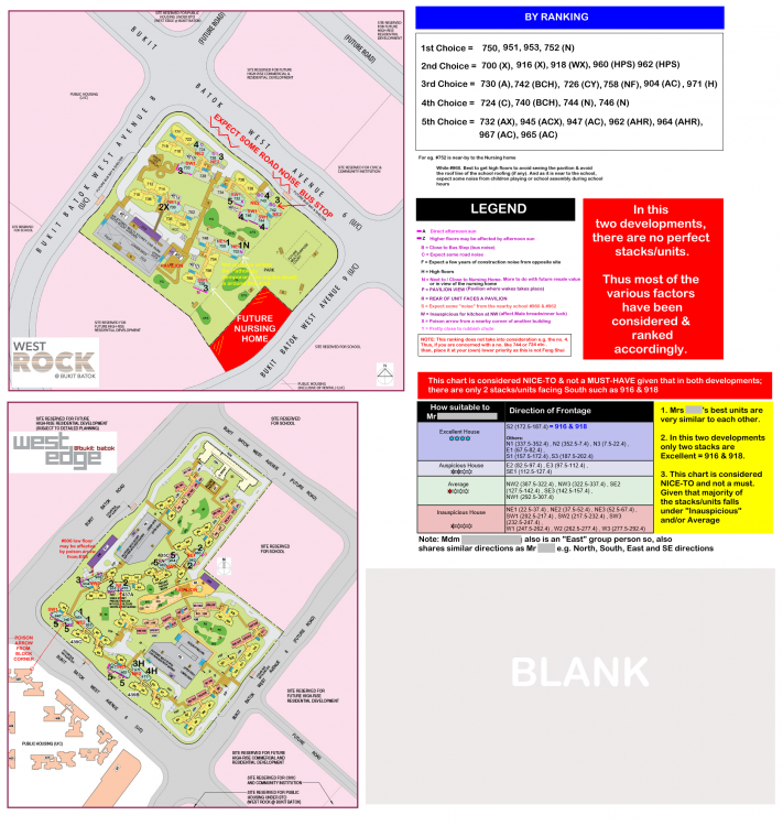 BY RANKING  WEST ROCK and WEST EDGE.png