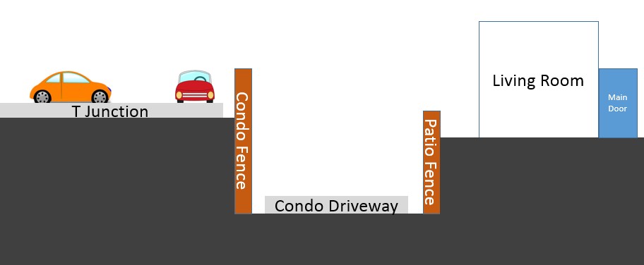 Is unit in condo consider facing T-Junction?