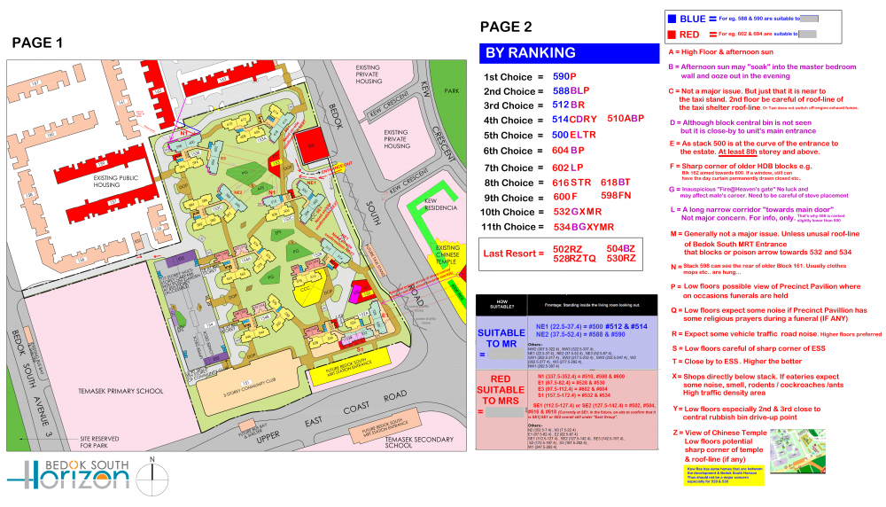 PAST BY RANKING BEDOK SOUTH HORIZON BY RANKING 5 BEDROOMS.png