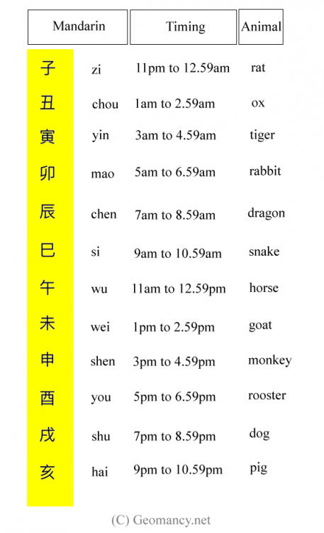 TIME OF BIRTH CHART.PNG