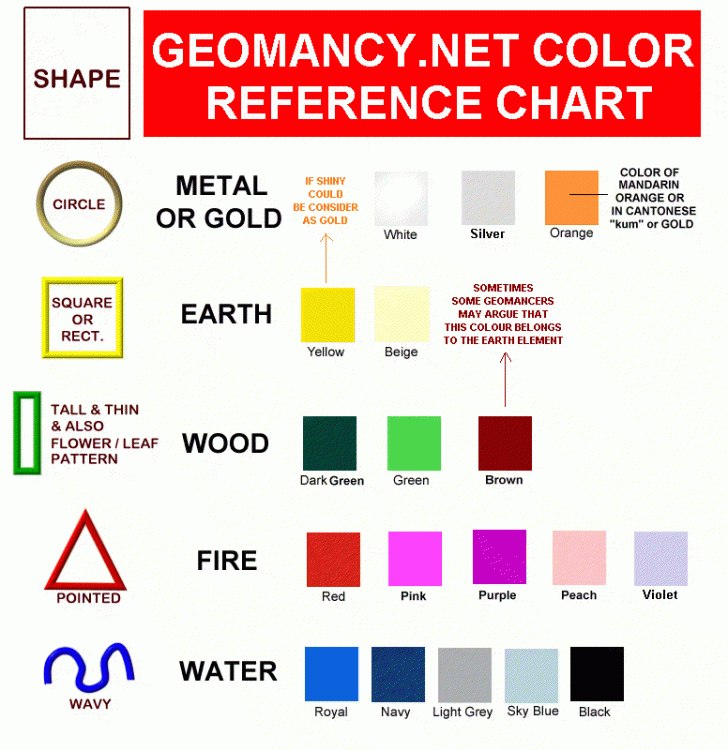 Colour N Shape Chart.gif