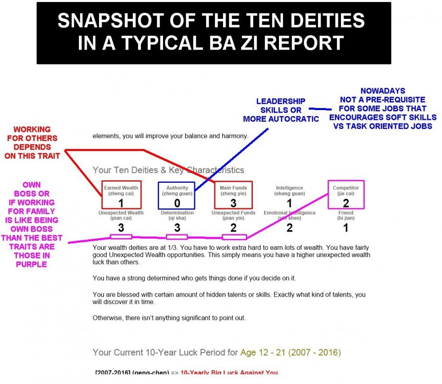 Typical ba zi ten deities n characteristics.jpg