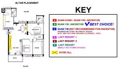 Offsite: Advice on Placement of an Altar eg. Guan Yin Altar