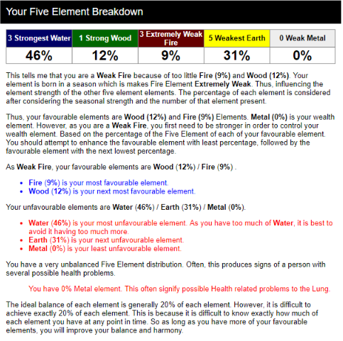 bazi_premium_five_element_breakdown.png.7f95f6b8216325e15ea394747a0a1874.png