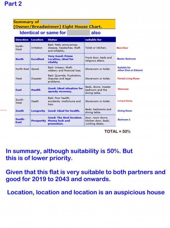 Part 2 some condo.png