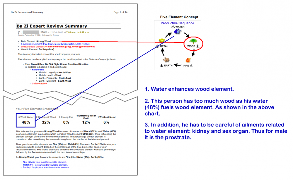 Sample Male Strong Wood lots of water.png