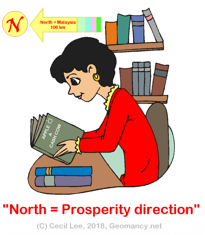 ba zi and work direction.png