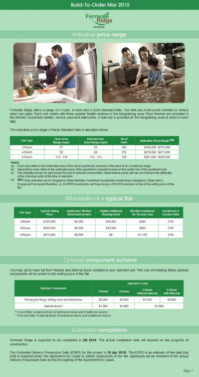 Fernvale_Ridge (4).png