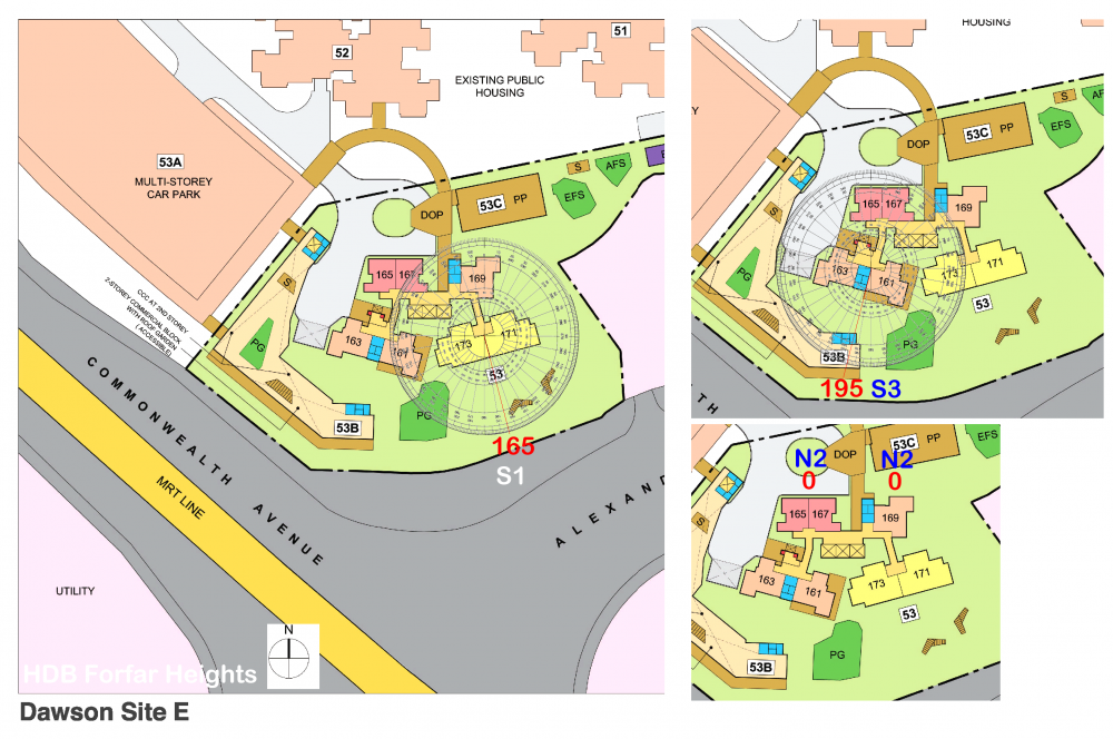 HDB Dawson site e Forfar Heights FLYING STARS.png