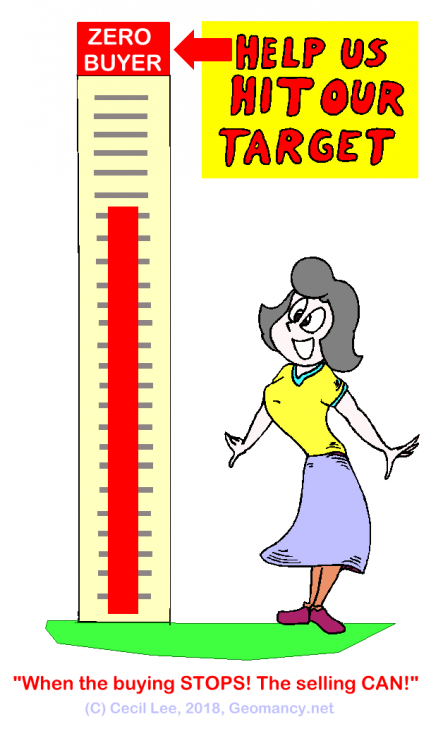 zero buyers buying stops the selling can.png