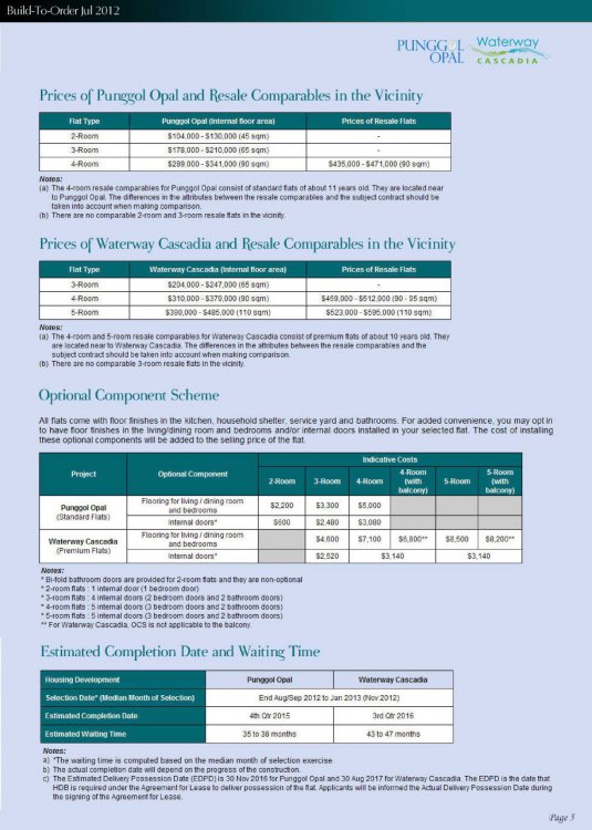 PunggolOpal_WaterwayCascadia_General_Info_5.jpg
