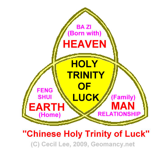 chinese-holy-trinity.gif.5b1f71790c19766f33f562de88f059b6.gif