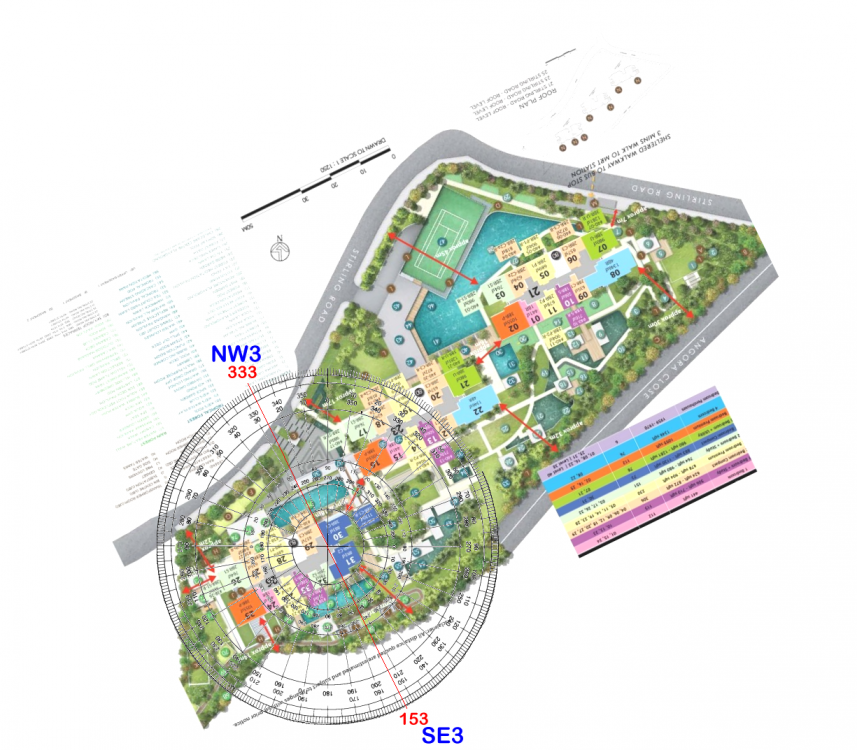 Stirling-Residences FLYING STARS.png