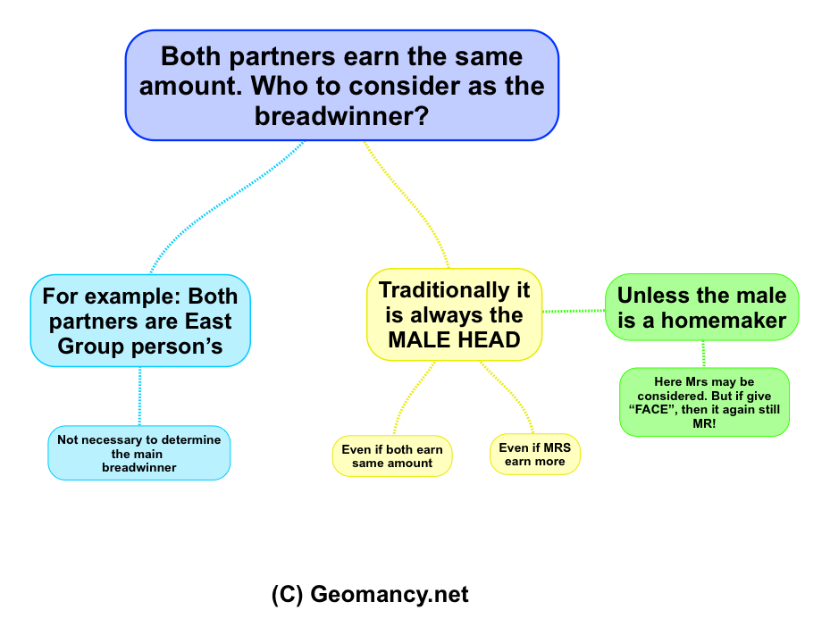 1182923630_Bothpartnersearnthesameamount.Whotoconsiderasthebreadwinner1.png.9e93361afed7167e9f47071cb981facd.png
