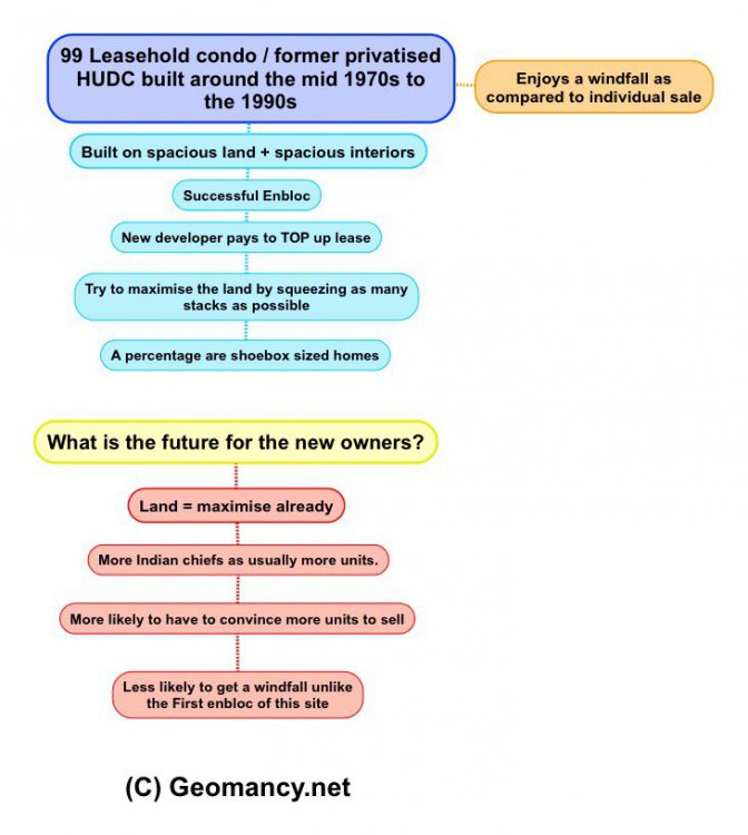 enbloc second time lucky.jpeg
