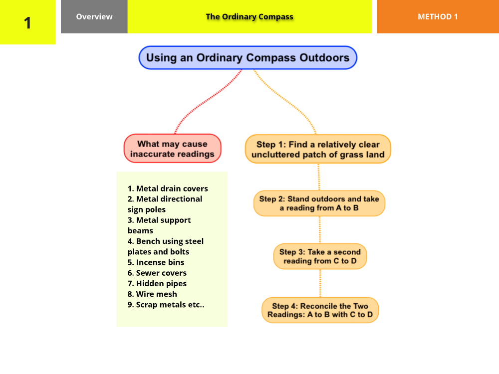 Flying Stars - Using an Ordinary Compass - Book 1 2016-11-002_4.png
