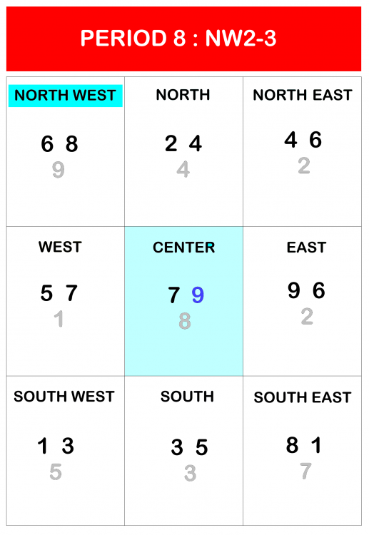 PERIOD 8 NW2-3 B.png