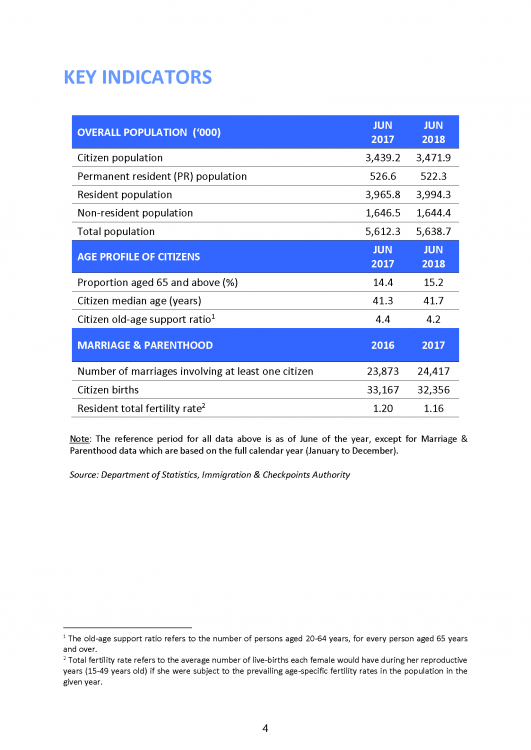 population-in-brief-2018_5.thumb.png.d3e08a352656111aa1ce50dc8bbb6179.png