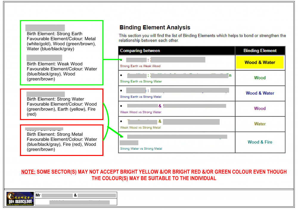 Binding element illustration.png