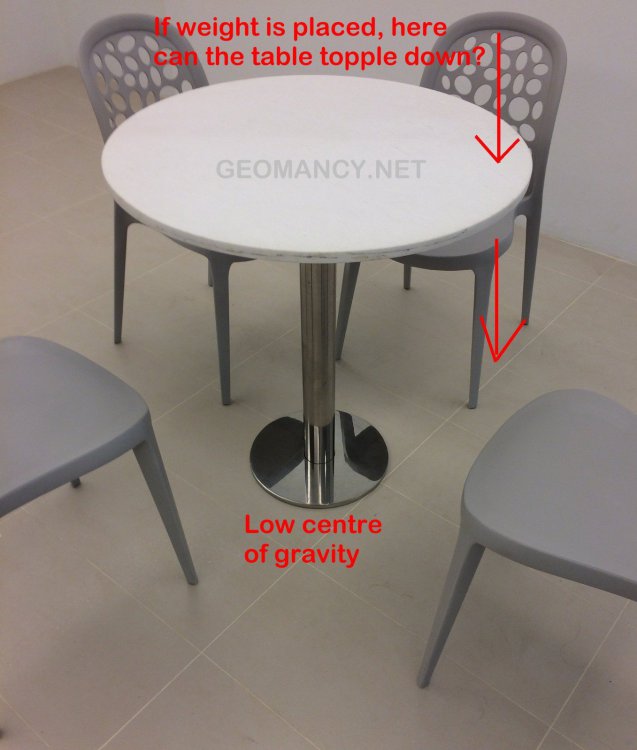 round table and centre of gravity.jpeg