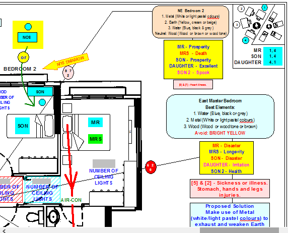 QuestionsAabout Flying Star FengShui Report