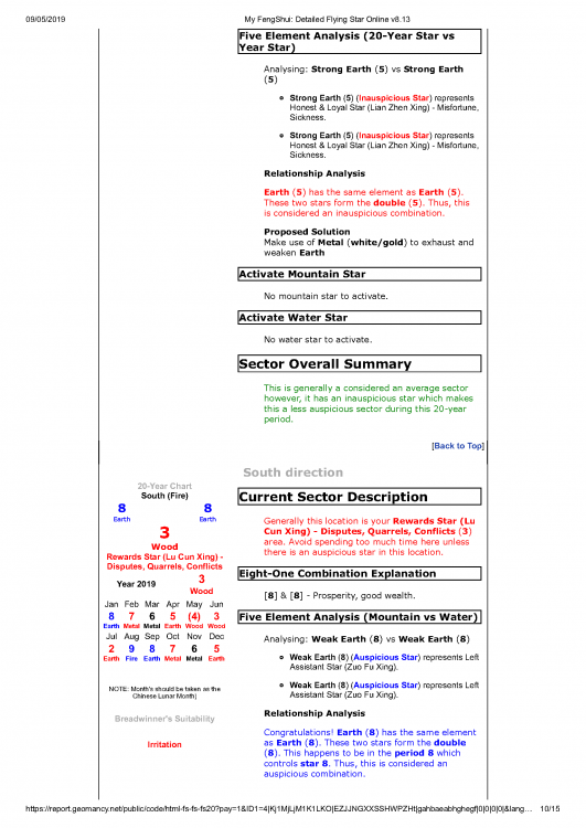 My FengShui_ Detailed Flying Star Online v8.13_10.png