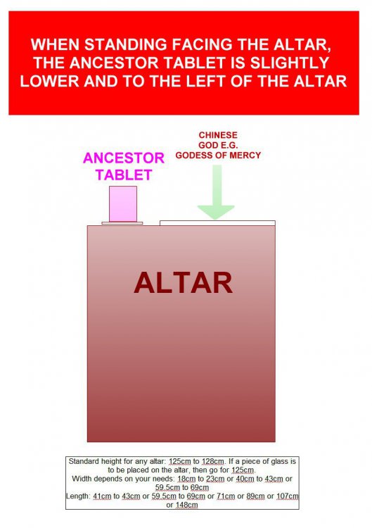 414710599_chinese-altar-withancestoraltardimensions.thumb.jpg.3c918619b235a9767848a21f224e35c3.jpg