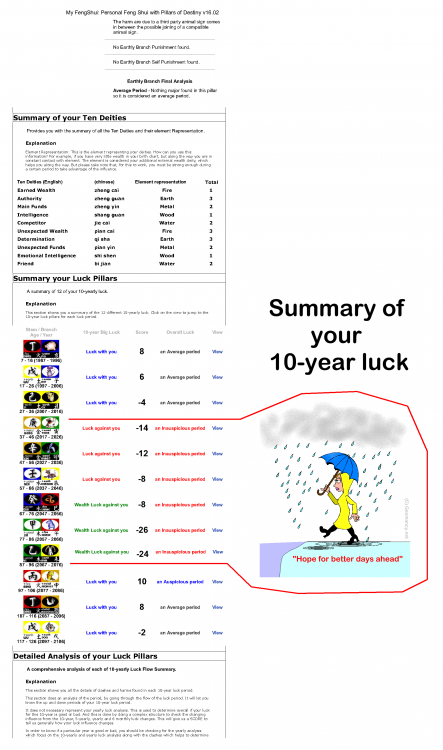 10 year luck period.png