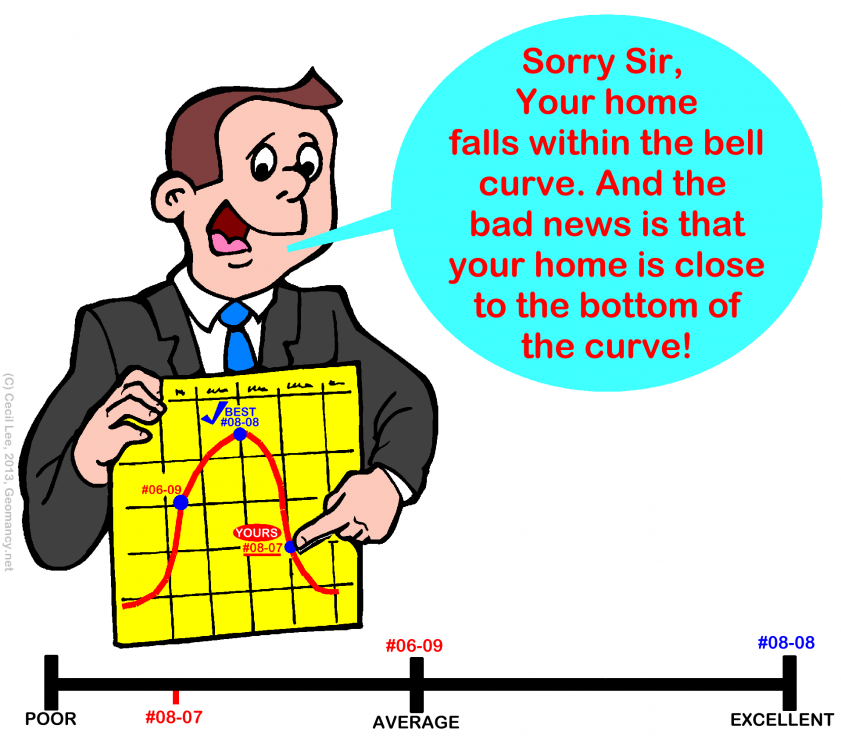 609018550_THEBELLCURVE(2).thumb.png.1ca5f6ae47f99f5937955fcd71f67b71.png