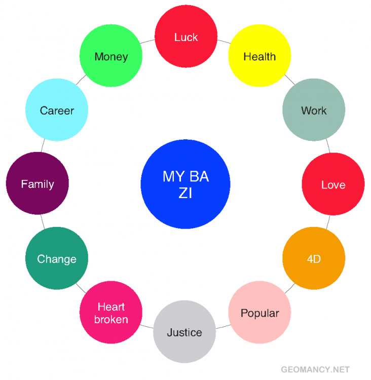 MYBAZI by Geomancynet.png