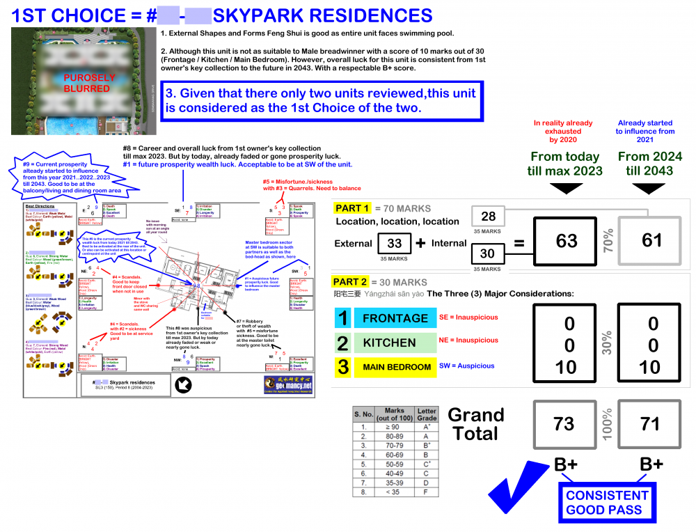 SAMPLE SKYPARK RESIDENCES 1ST CHOICE #.png