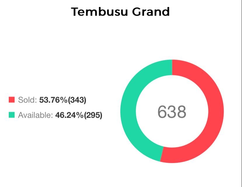 Tembusugrandsoldunsold.jpg.93fa8e476a37a5557af38bd0180e293a.jpg