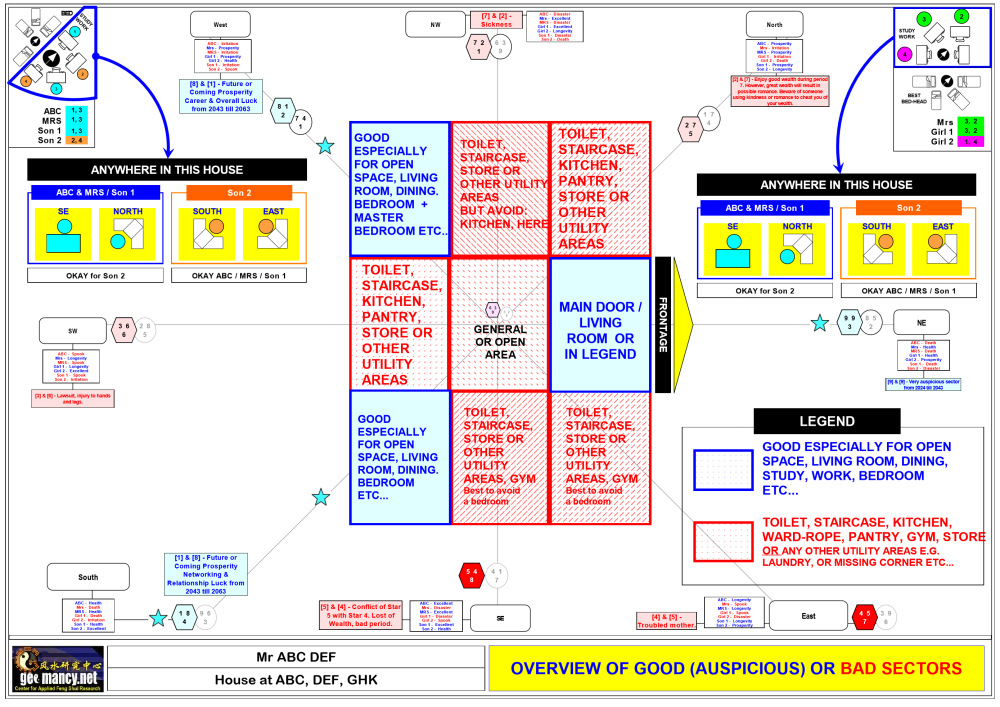 SAMPLE WEALTH LUCK SECTORS_2.png