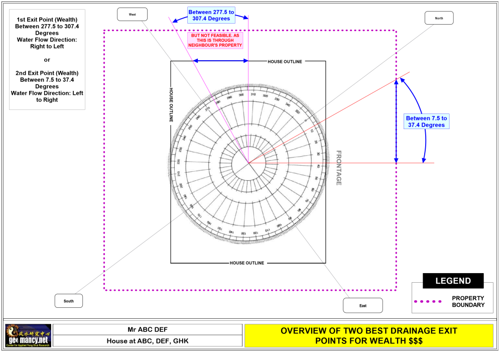 SAMPLE WEALTH LUCK SECTORS_3.png