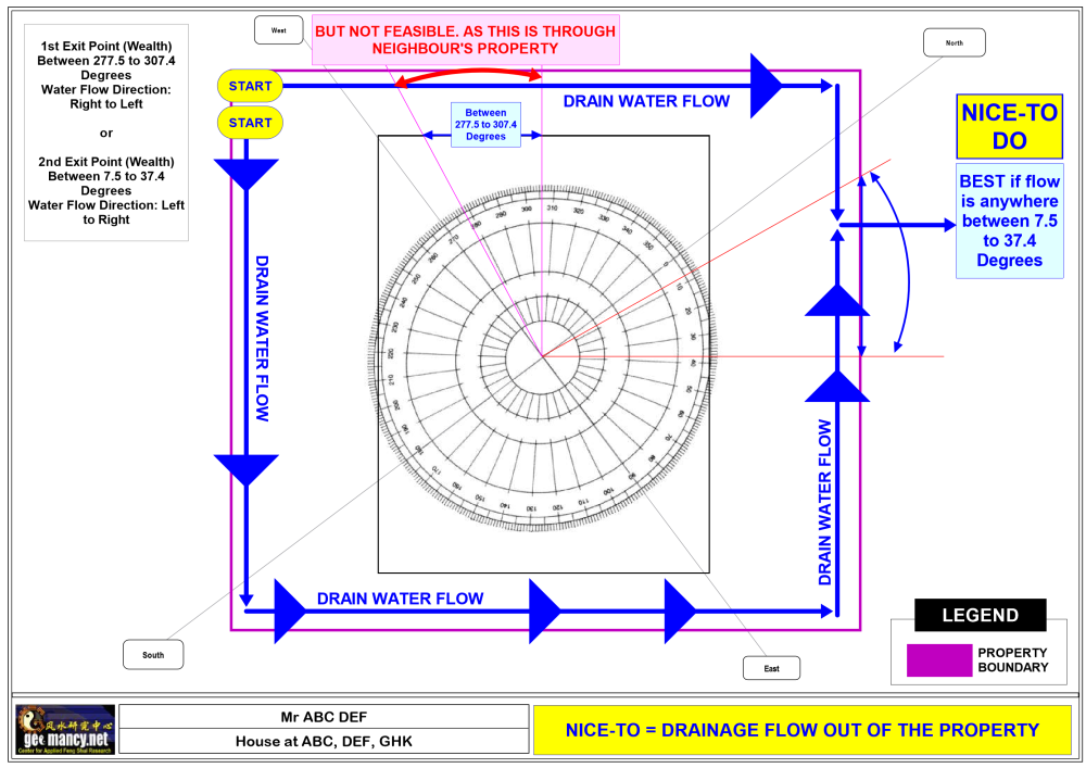 SAMPLE WEALTH LUCK SECTORS_4.png