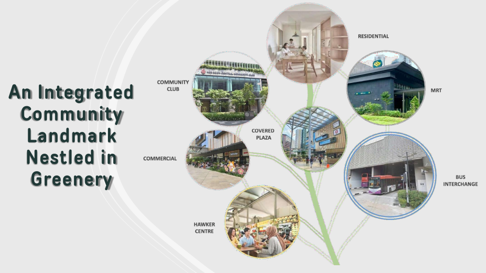 Multi-Modal Transport Hub MRT (Tampines North MRT Station) & Bus Interchange_6.png